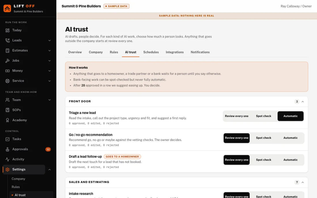 Sample screen. Team desktop: AI trust, set per task type